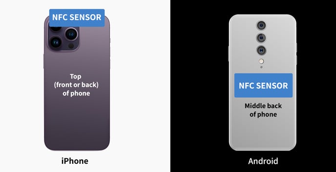 NFC-sensor-locations